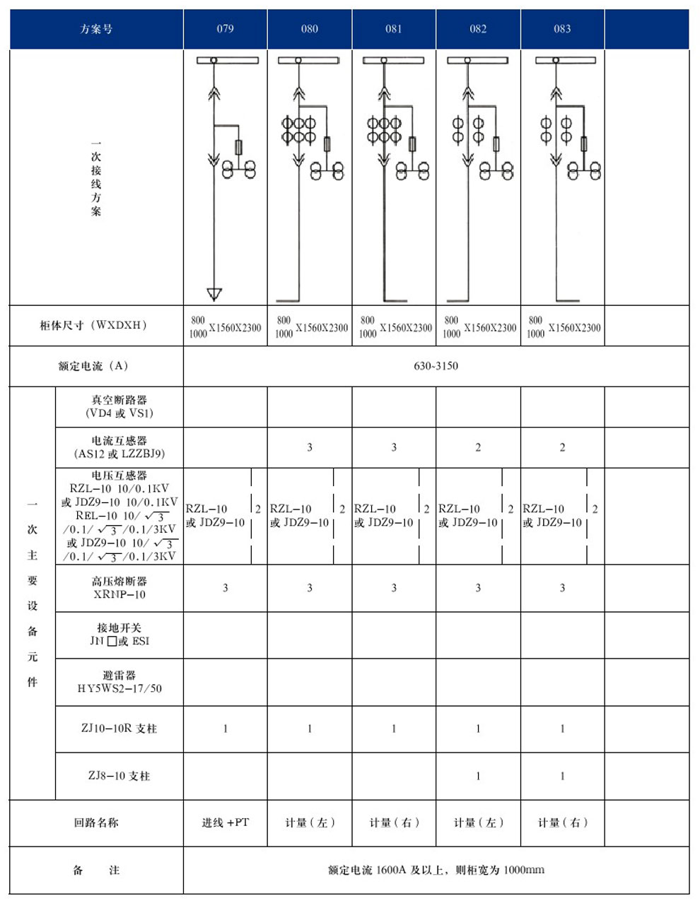 KYN28A-12(GZS1)型户内金属铠装抽出式开关设备(图17)