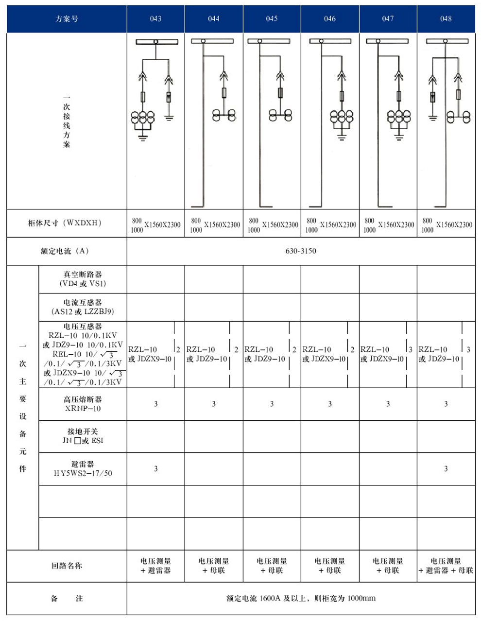 KYN28A-12(GZS1)型户内金属铠装抽出式开关设备(图11)