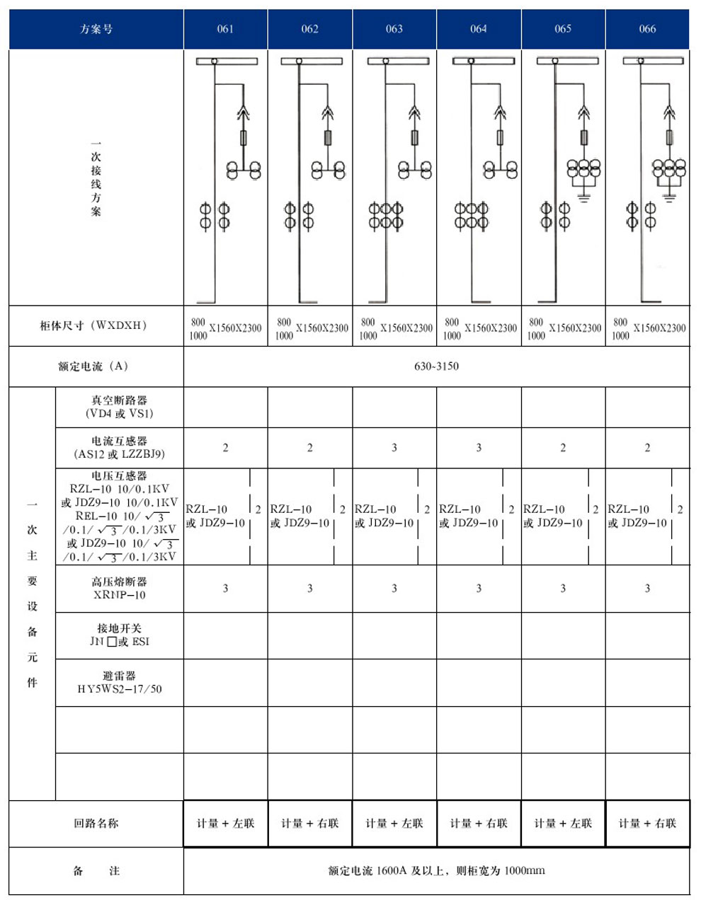 KYN28A-12(GZS1)型户内金属铠装抽出式开关设备(图14)