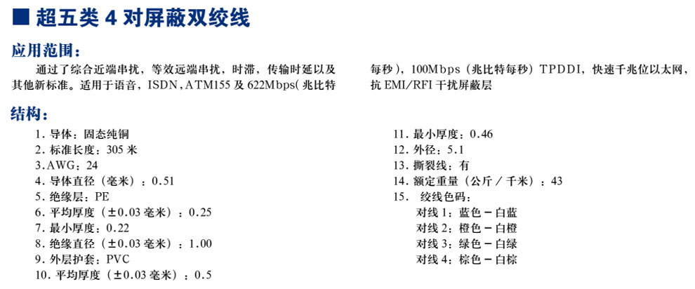 超五类4对屏蔽双绞线(图1)